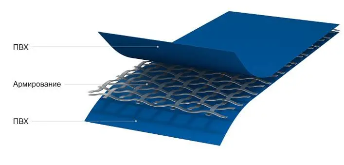 Прочное ПВХ-полотно Прочное ПВХ-полотно